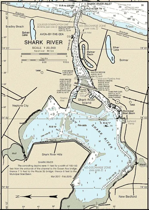 Shark River Inlet