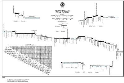 Transit Information for the New York State Canal System